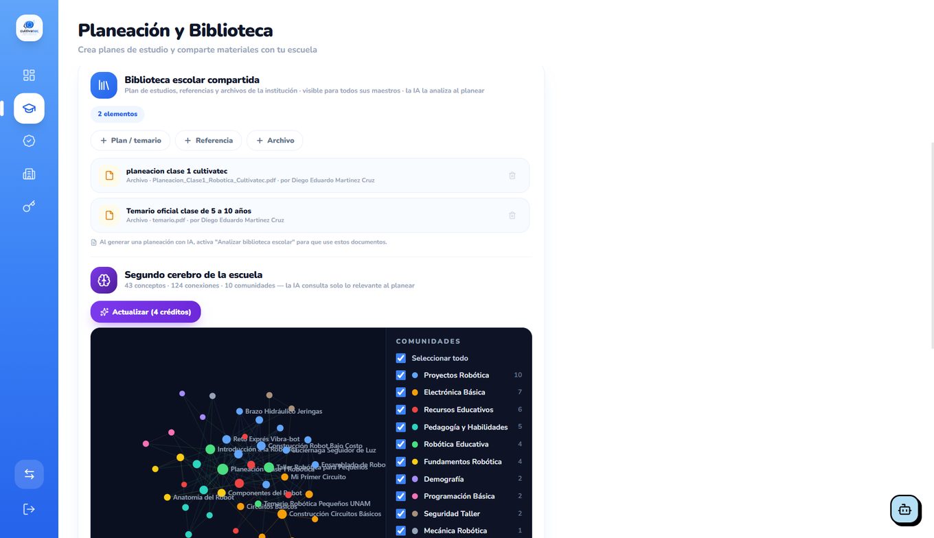 Pantalla de Planeación y Biblioteca con documentos del plantel y el grafo del segundo cerebro con 43 conceptos, 124 conexiones y 10 comunidades temáticas
